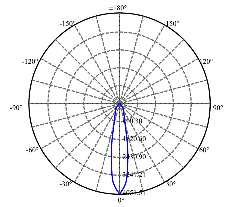 Nata Lighting Company Limited - L E D SAWx 1534-E